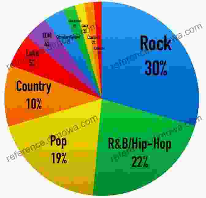 Singer Performing Different Genres Of Music Rock In The Musical Theatre: A Guide For Singers