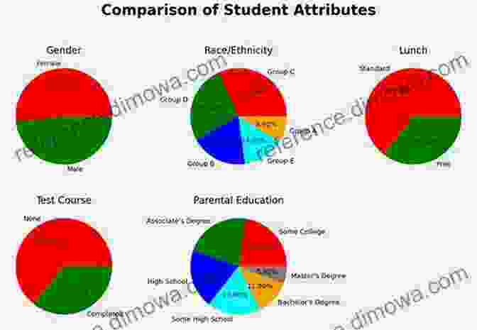 Teacher Analyzing Student Data To Identify Trends Arts Integration And Young Adult Literature: Strategies To Enhance Academic Skills And Student Voice