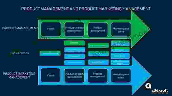 The Product Management And Marketing Authority: A Comprehensive Guide To Product Development And Marketing Success Pragmatic Marketer Summer 2024: The Product Management And Marketing Authority