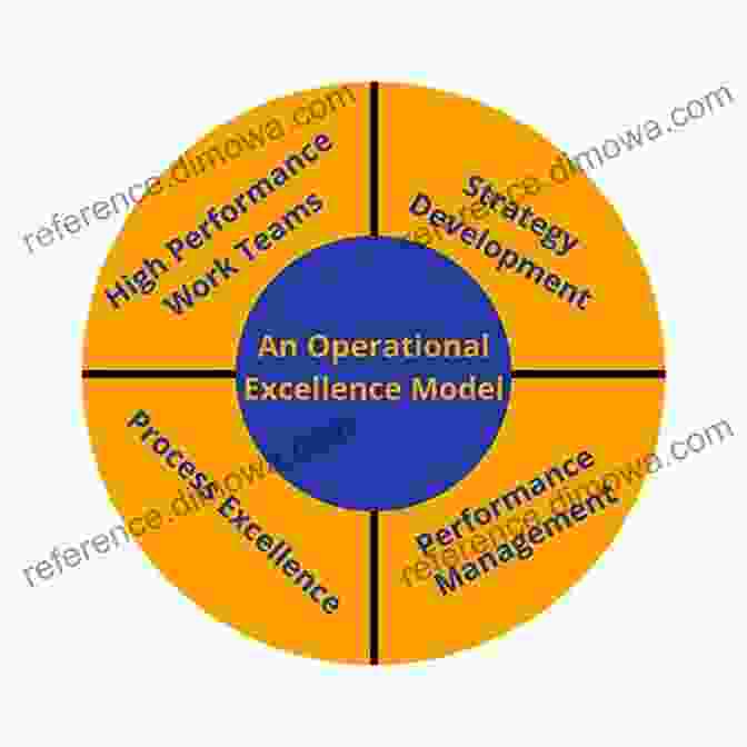 The Standardized Work Field Guide: Your Blueprint For Operational Excellence The Standardized Work Field Guide