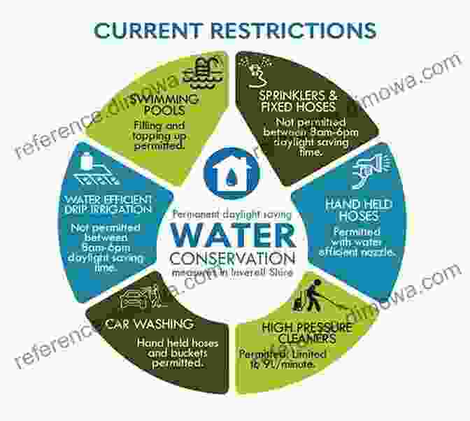 Toronto Is Implementing Various Water Conservation And Management Strategies. HTO: Toronto S Water From Lake Iroquois To Taddle Creek And Beyond