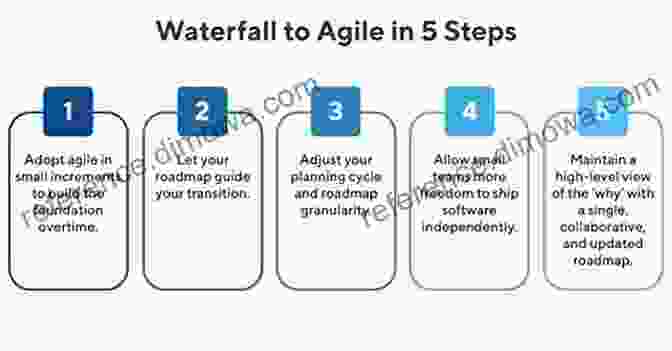 Transitioning from Waterfall to Agile