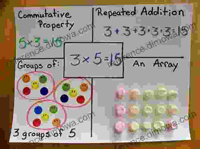 Visual Representation Of Multiplication Using An Array Year 6: HL Autumn Block 2 Four Operations (B) 2024