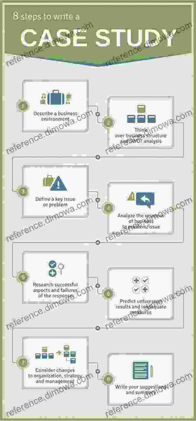 Writing A Business Case Study Marketing With Case Studies How To Write And Use Business Case Studies For Marketing