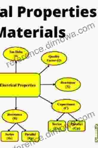 Electrical Properties of Materials Abraham Pais