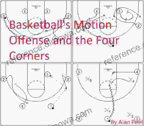 Basketball s Motion Offense and the Four Corners