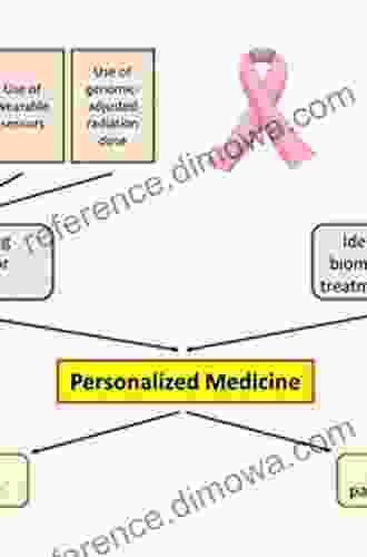 Molecular Diagnostics: The Key In Personalized Cancer Medicine