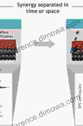 Nanoscale Processing (Micro And Nano Technologies)